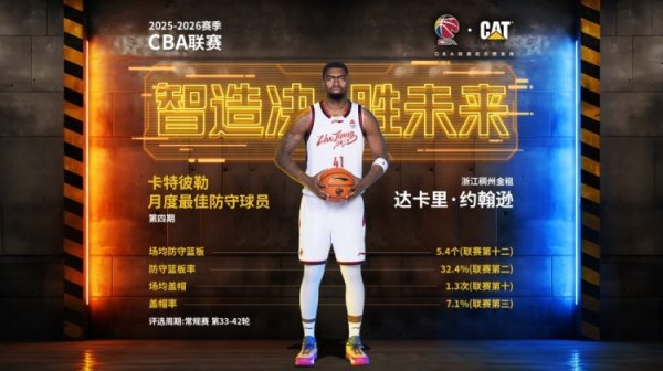 股票配资注册 CBA官方：达卡里·约翰逊当选本赛季第四期月最佳防守球员