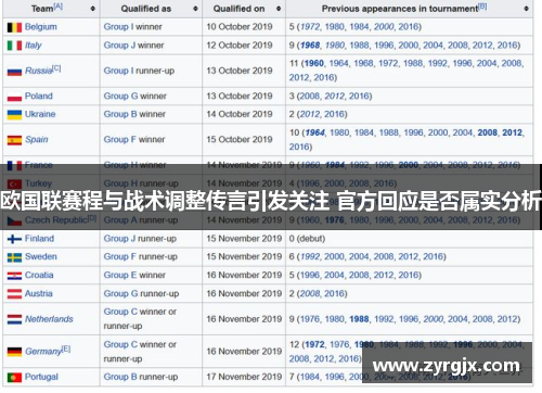 欧国联赛程与战术调整传言引发关注 官方回应是否属实分析